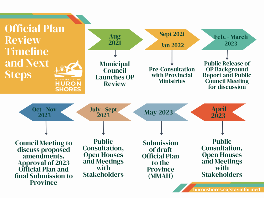 * Stay Informed * Huron Shores